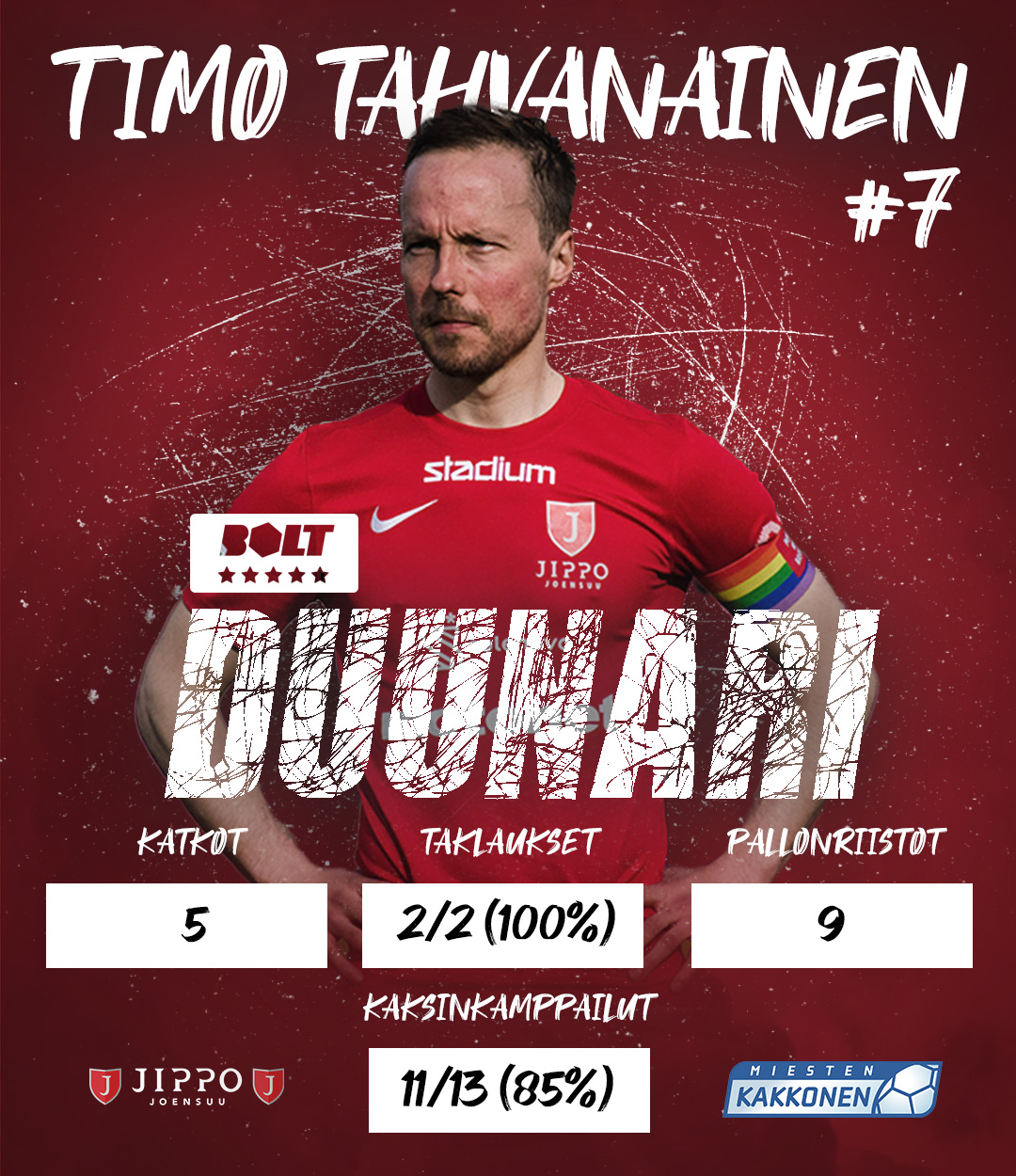 Jippo Joensuu - Instat-tilastot sen kertovat: JIPPO -... | Facebook
