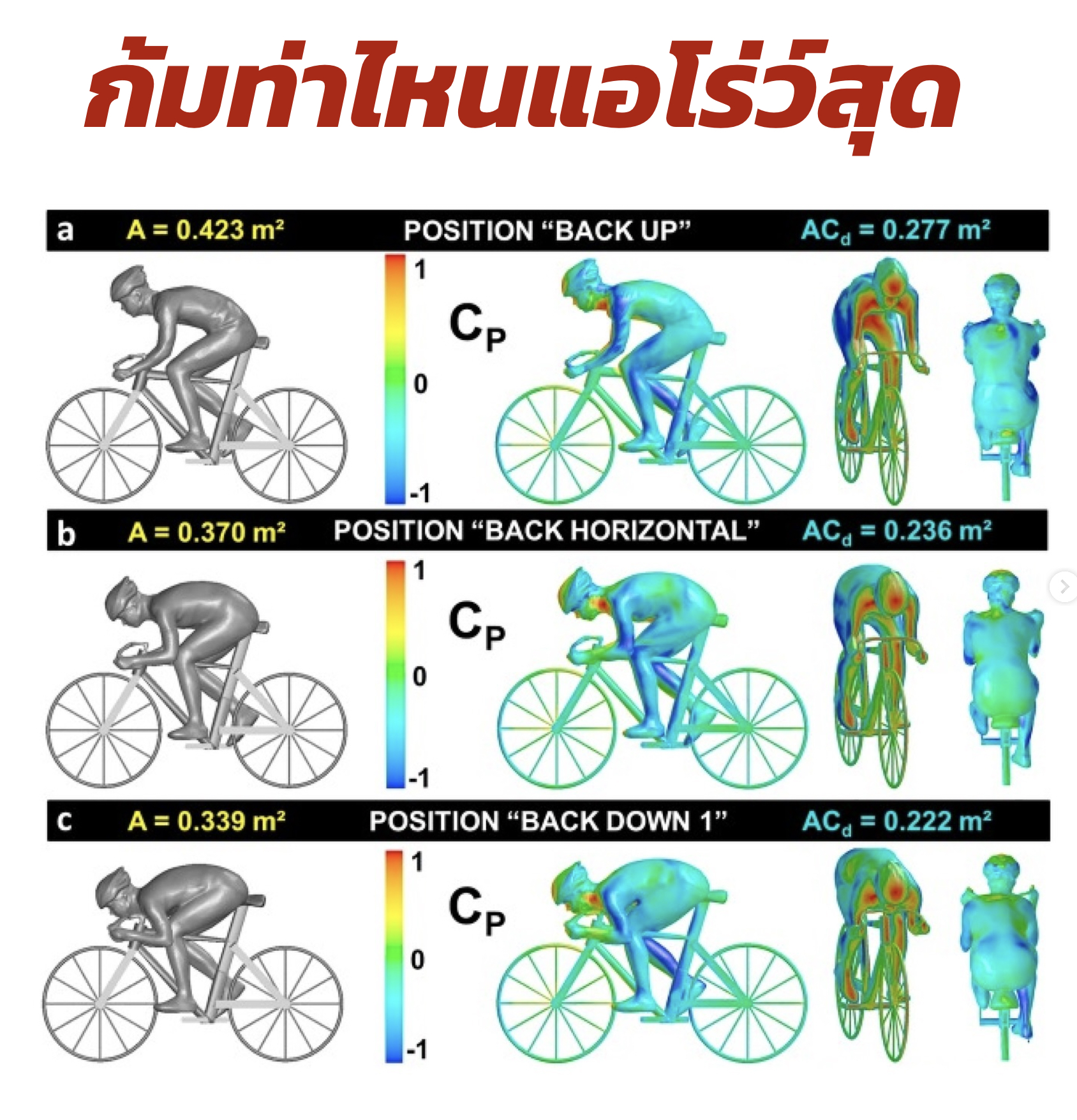 Cycling Model - เลือกท่าได้ตามสบายเลยครับ 😁😆😄🚩 | Facebook