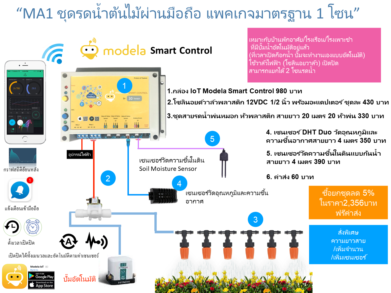 Modela IOT... - Modela IOT สมาร์ทฟาร์ม สมาร์ทโฮม สมาร์ทไลฟ์