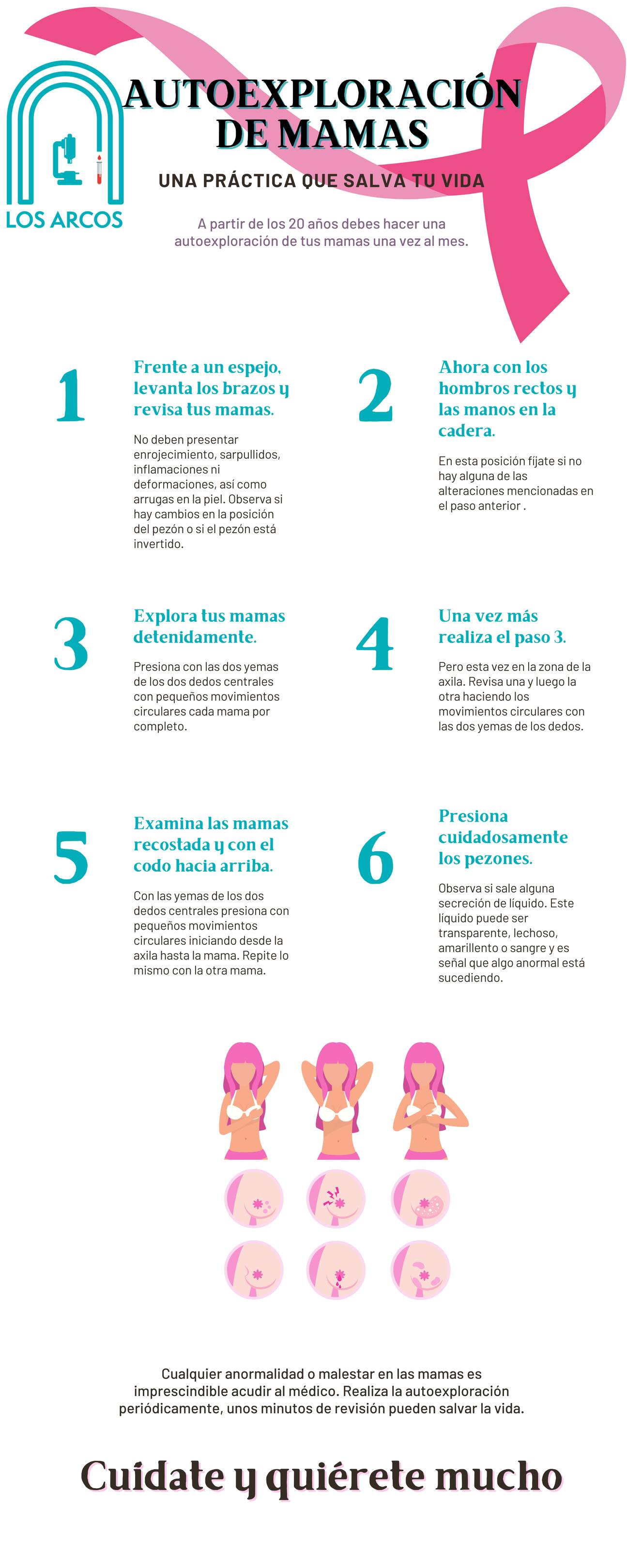 Los Arcos - ¿Como hacerse una autoexploración de forma...