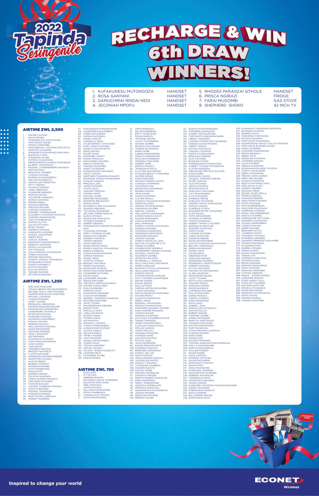 Econet Zimbabwe - Congratulations to the winners of The... | Facebook