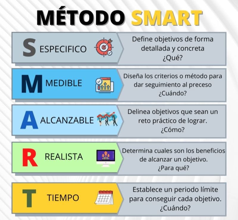 Expand - ️ MÉTODO SMART. Es una metodología práctica y simple la cual ...