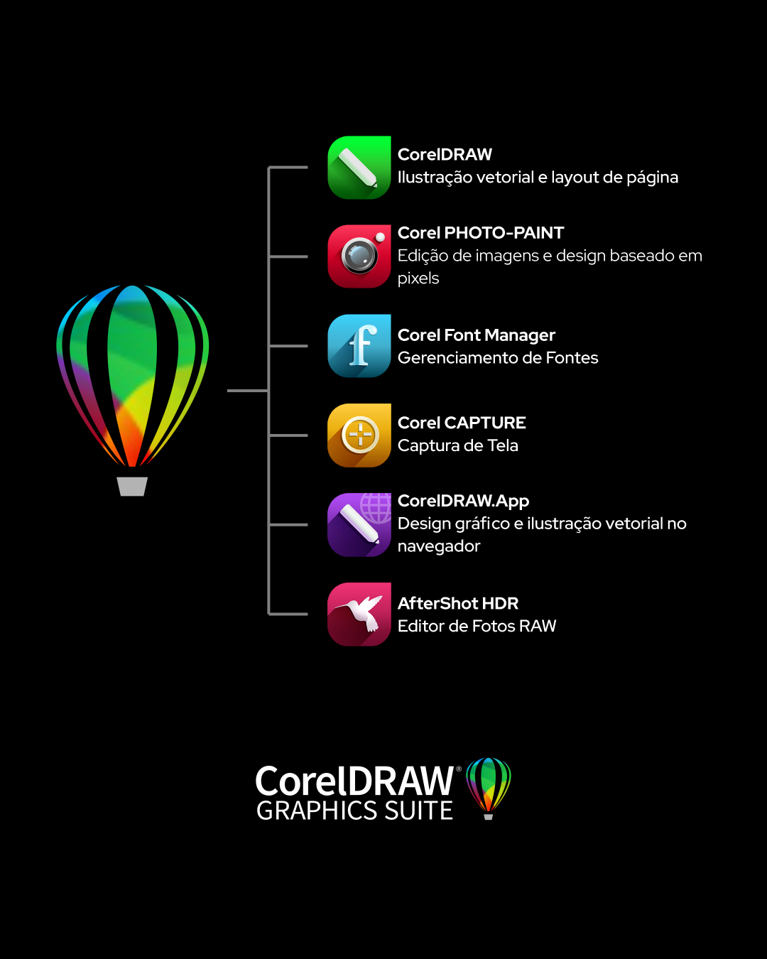 Corel Brasil - O CorelDRAW Graphics Suite é o seu kit...