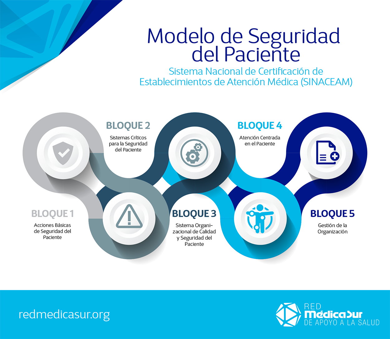 Red - La Certificación de Establecimientos de Atención Médica consiste ...