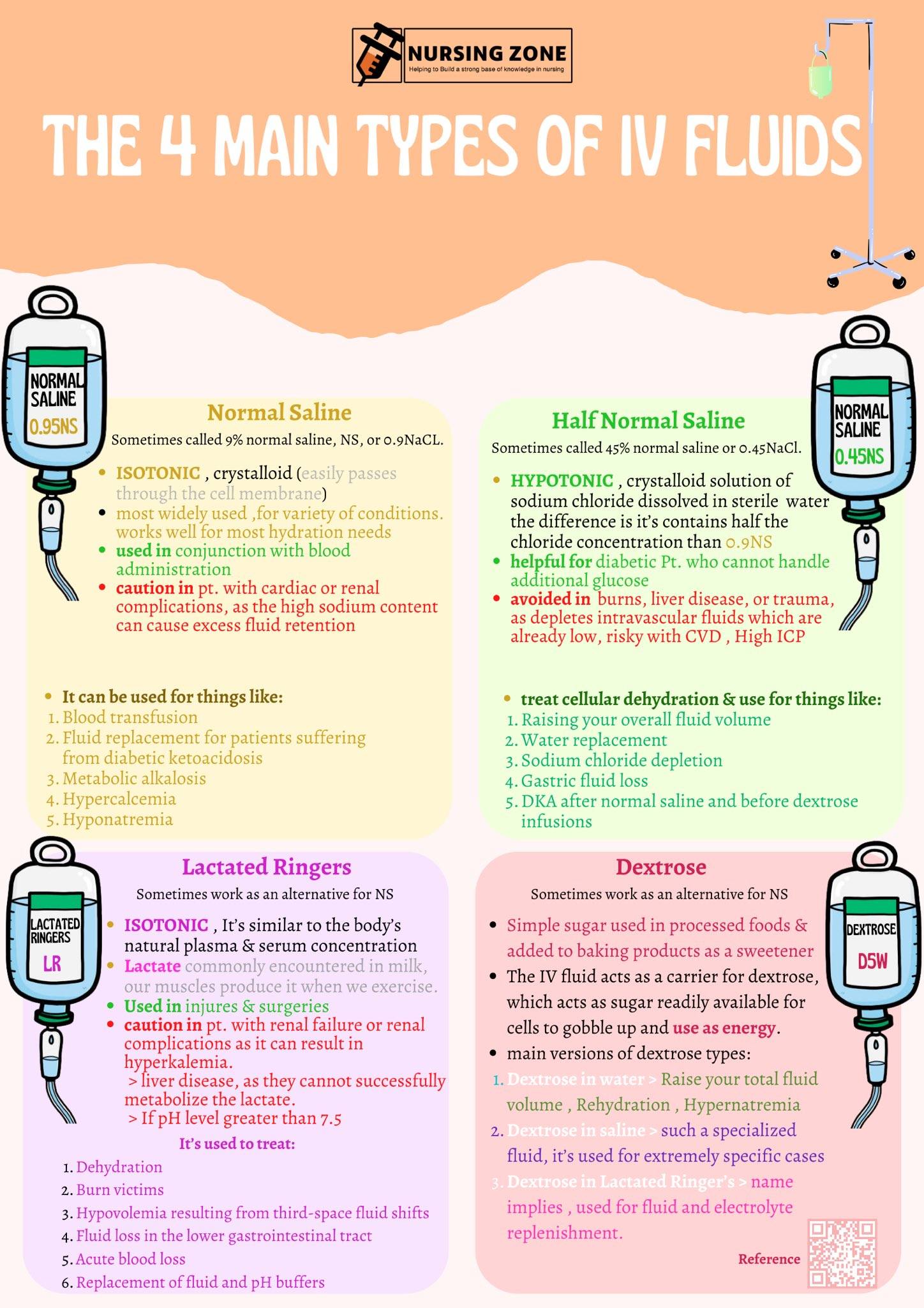 Caduceus EM & Critical Care FOAM | 4 Main Types of IV Fluids | Facebook