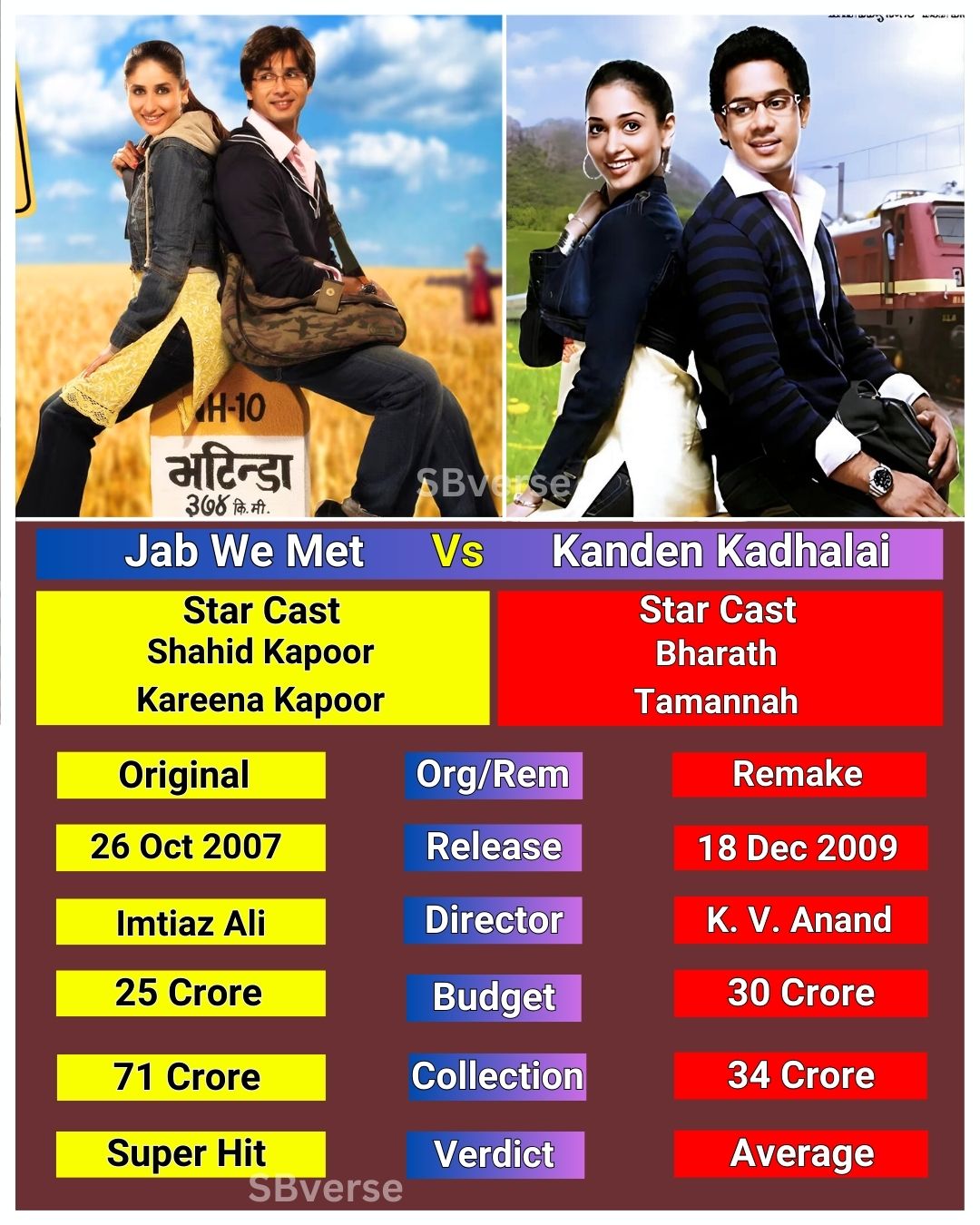 formal dress meaning in tamil Jab We Met and Kanden Kadhalai are two romantic films that, while originating from different cinematic traditions, share themes of love and personal growth. Here's a comparison of both movies: Jab We Women Dresses