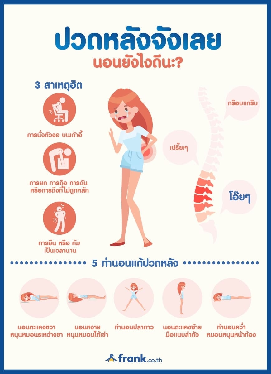 Betacal บำรุงกระดูก และข้อต่อ