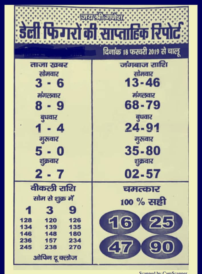 Satta Matka Chart