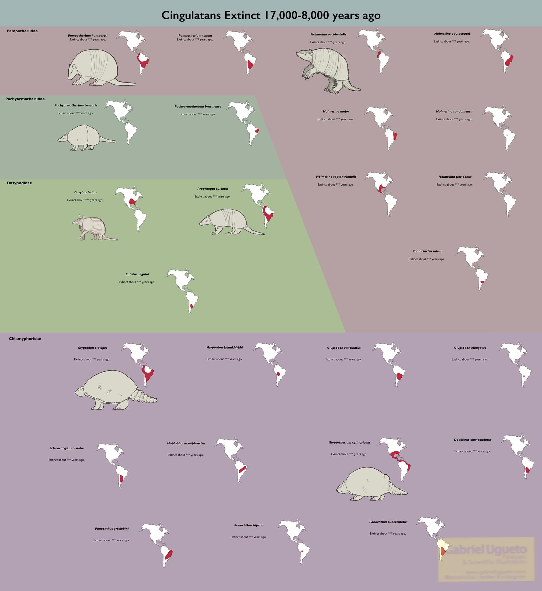 Gabriel - After I finish the plate of sloths that went extinct in the ...