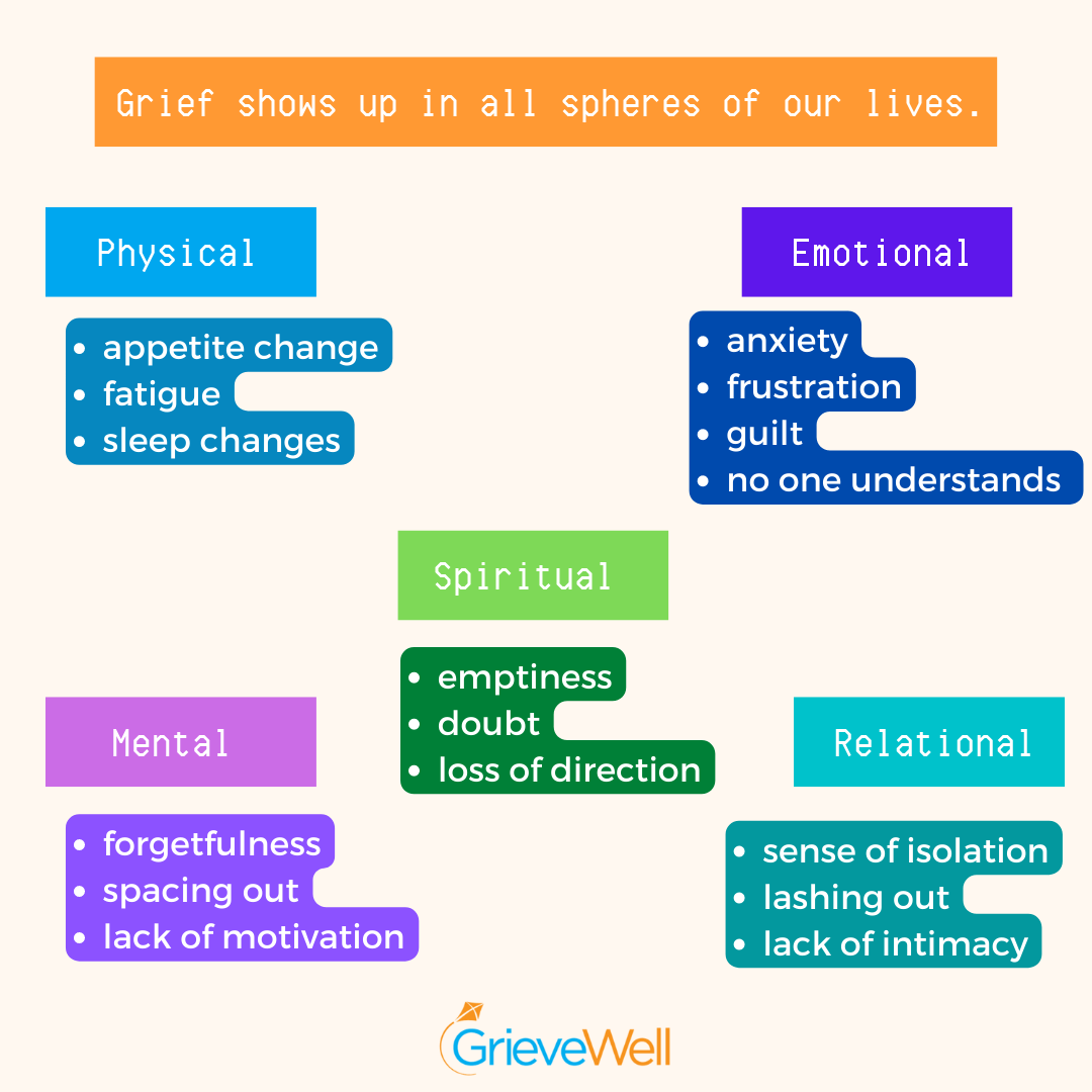 GrieveWell - Grief shows up in all spheres of our lives.... | Facebook