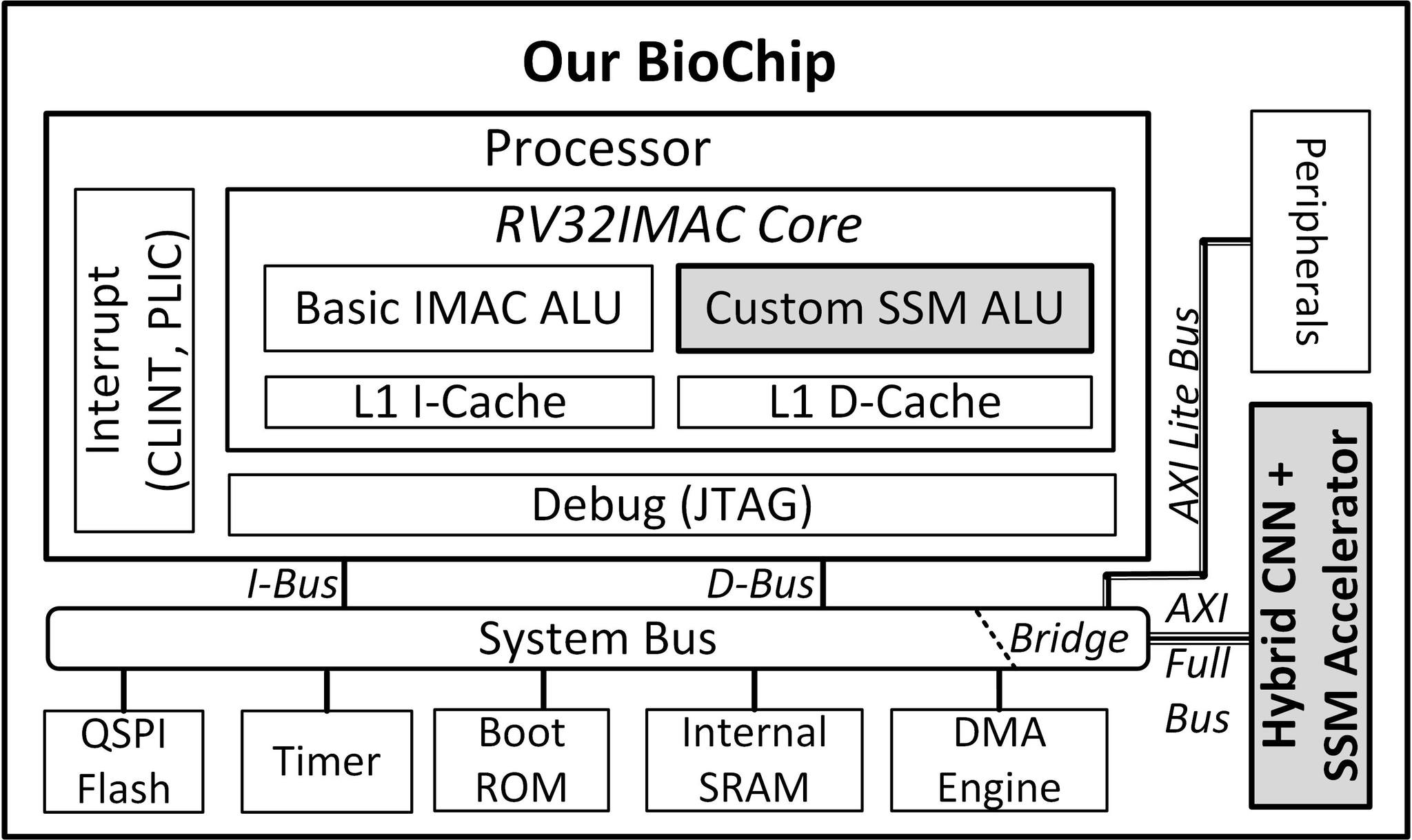 AISeQ (AI + Semiconductor + Quantum Computing) Lab | [HƯỚNG NGHIÊN CỨU ...