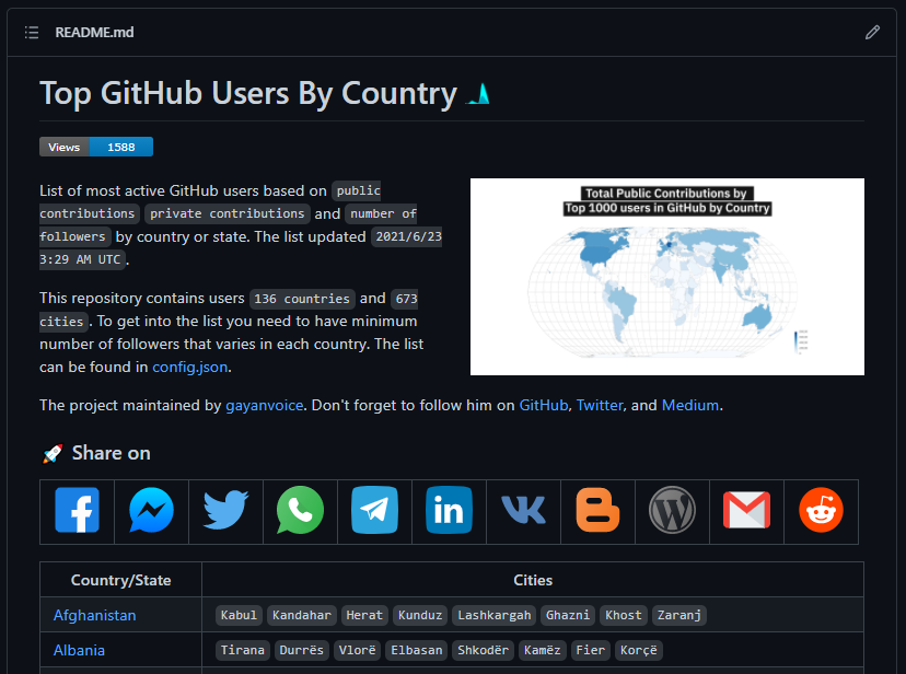 Free Projects and Source Codes