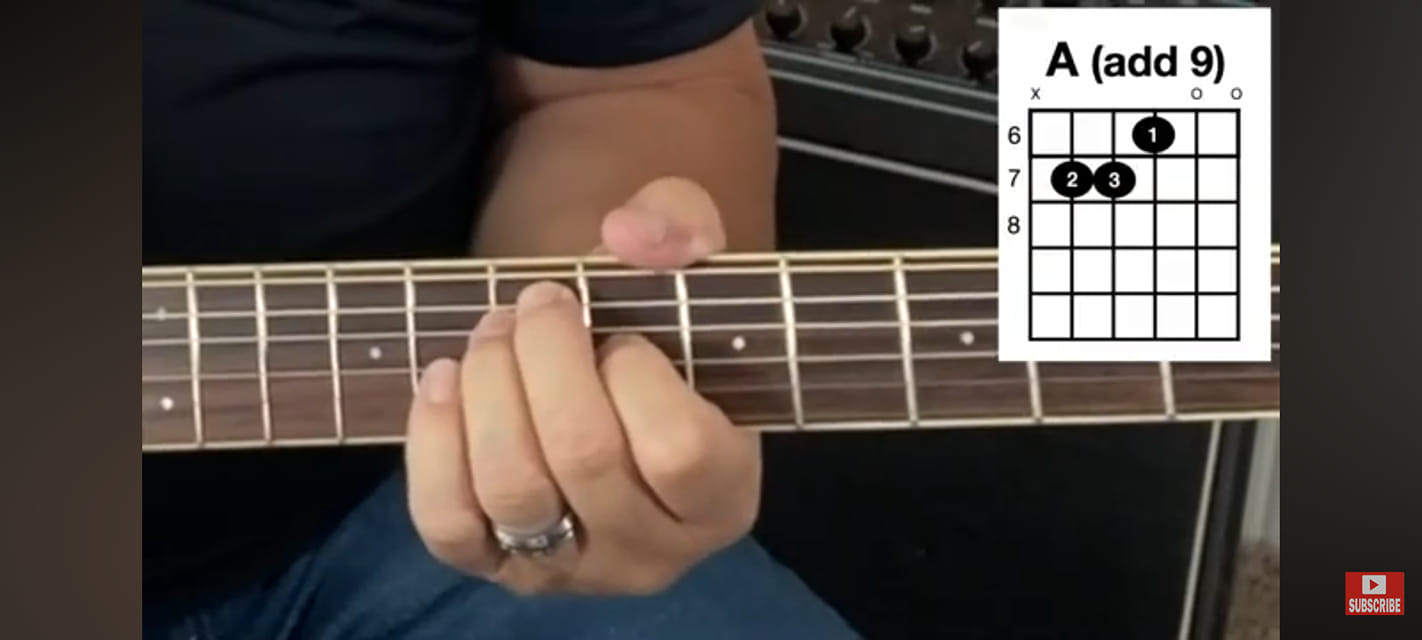 Guitar and Music Theory | Can't remember and can't seem to find ...