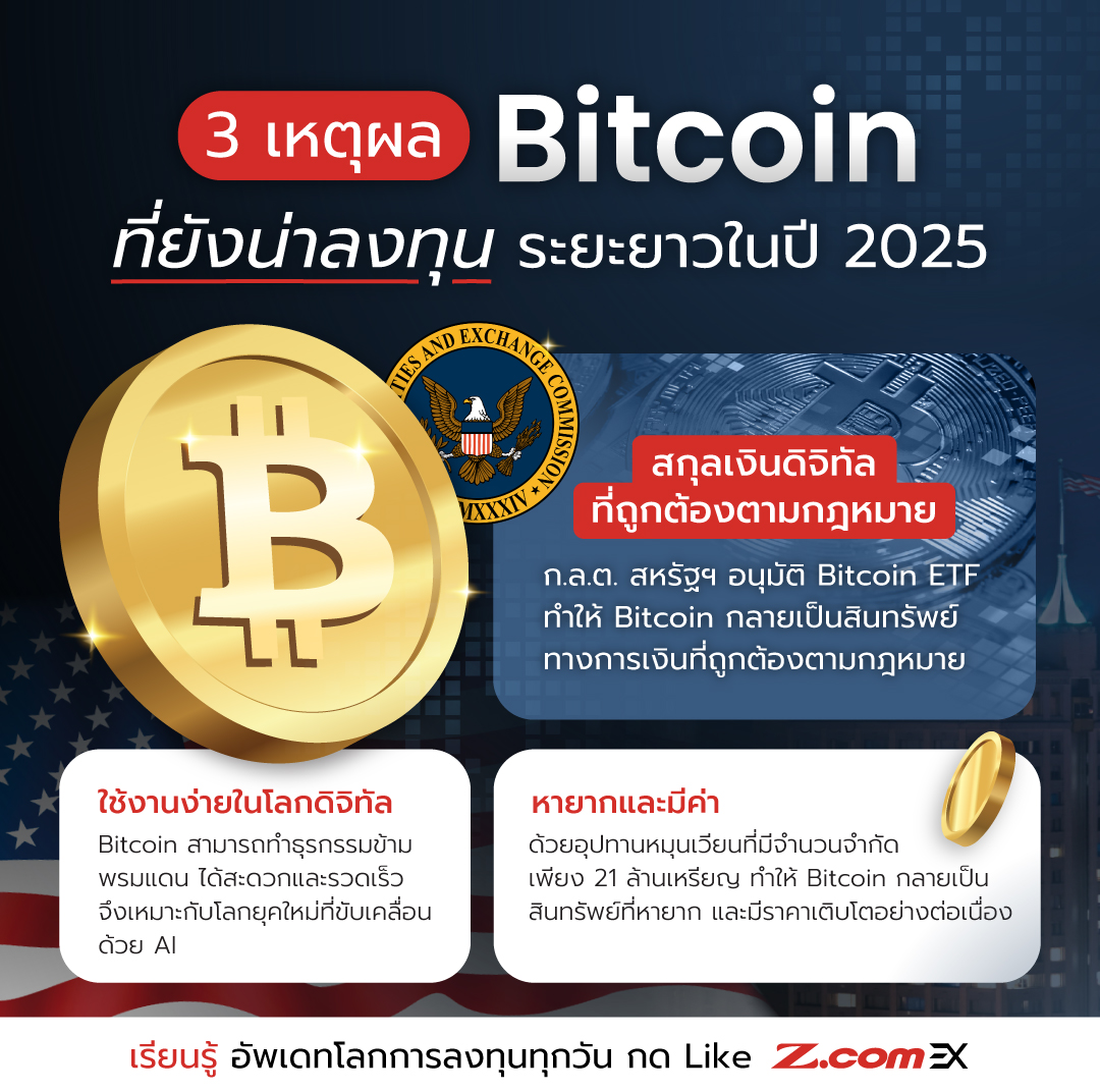 Z.com EX - 💹 3 เหตุผลที่ Bitcoin ยังน่าลงทุนระยะยาวในปี... | Facebook