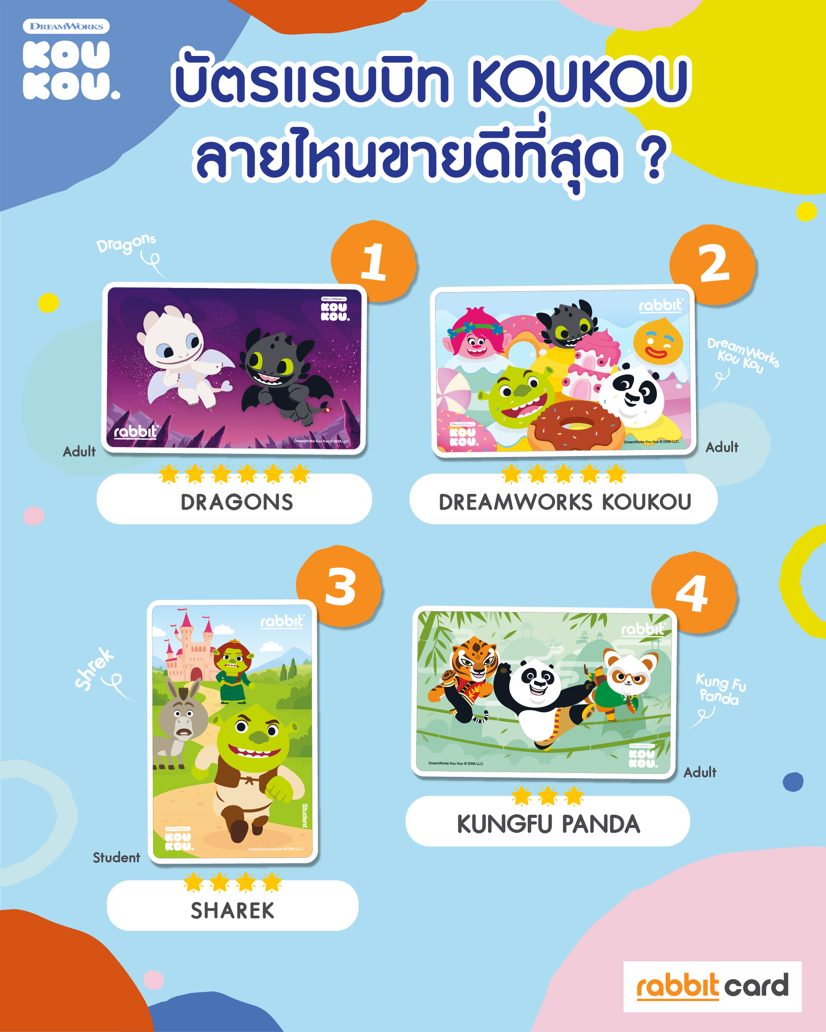 Rabbit Card - บัตรแรบบิท KOUKOU ลายไหน ที่ขายดีที่สุด ????... | Facebook