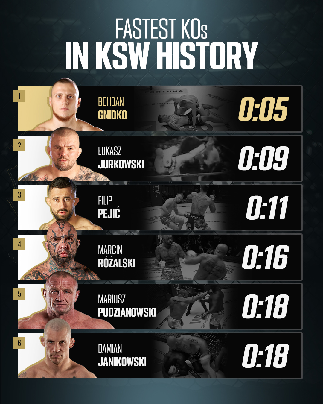 KSW - 🚨 RECORD 🚨 After more than 18 years we have a new...
