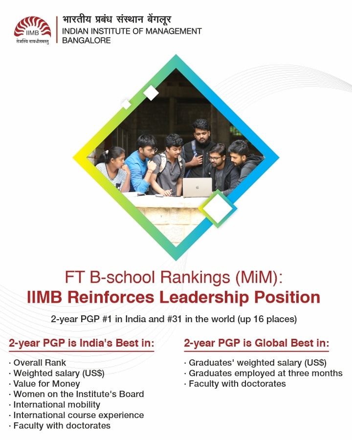 IIM Bangalore - FT B-school Rankings (MiM): IIMB Retains...