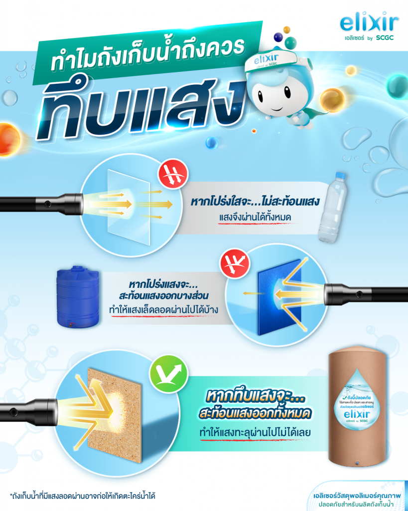 💧ทำไมถังเก็บน้ำถึงควรทึบแสง ? ----------------------------------- 📂อ่าน ...