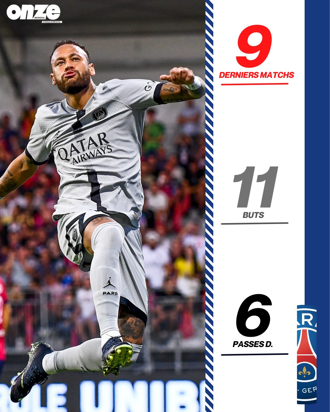 Onze Mondial - 📊 La série complètement folle de Neymar...