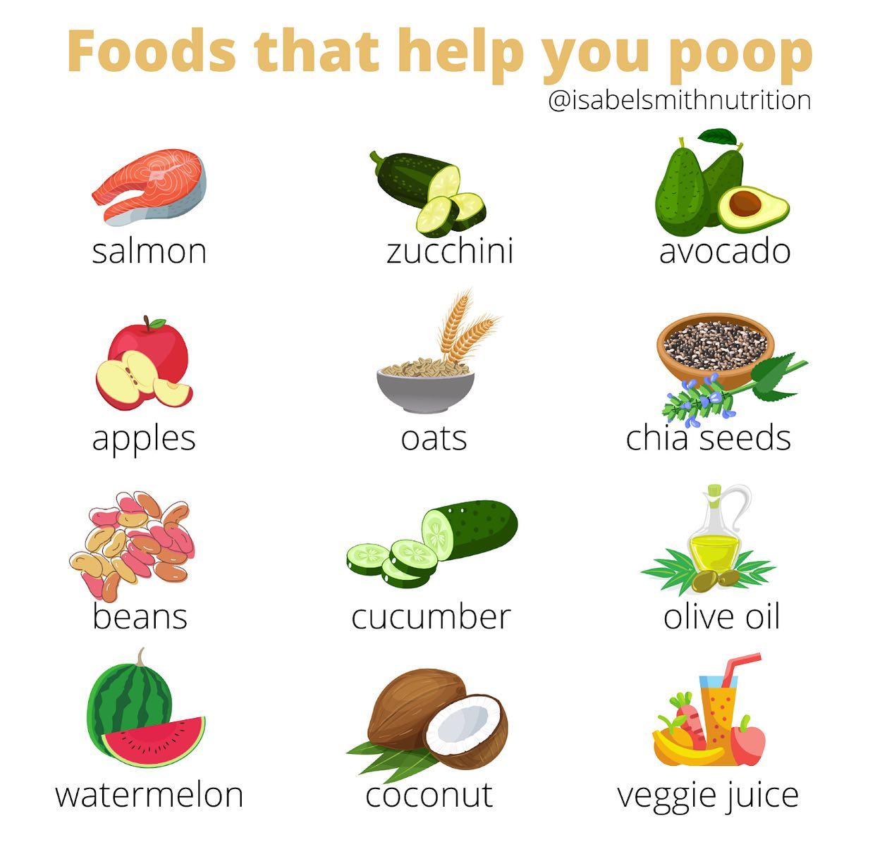 ⭐ FOODS THAT HELP YOU POOP ⭐ your... - Isabel Smith Nutrition