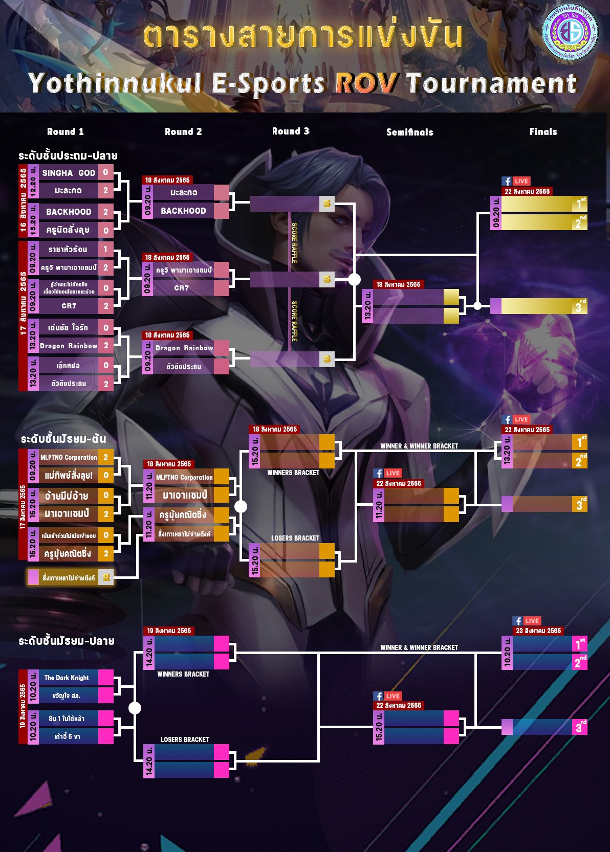 ตารางแข่ง E-Sports (ROV) วัน เวลา... - โรงเรียนโยธินนุกูล | Facebook