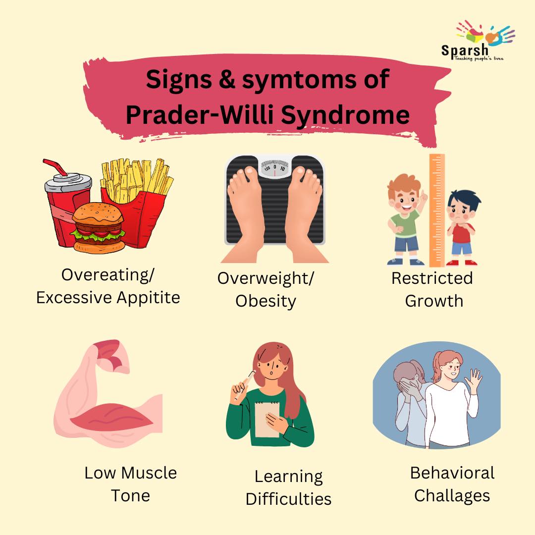 Sparsh - Prader-Willi Syndrome (PWS) is a rare neurodevelopmental ...