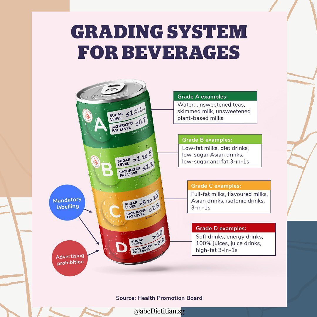 NKF Singapore - Did you notice these Nutri-Grade labels on... | Facebook