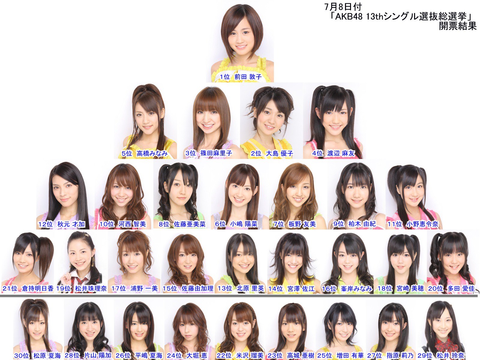 高橋 みなみ Takahashi Minami - AKB48 (TeamA)