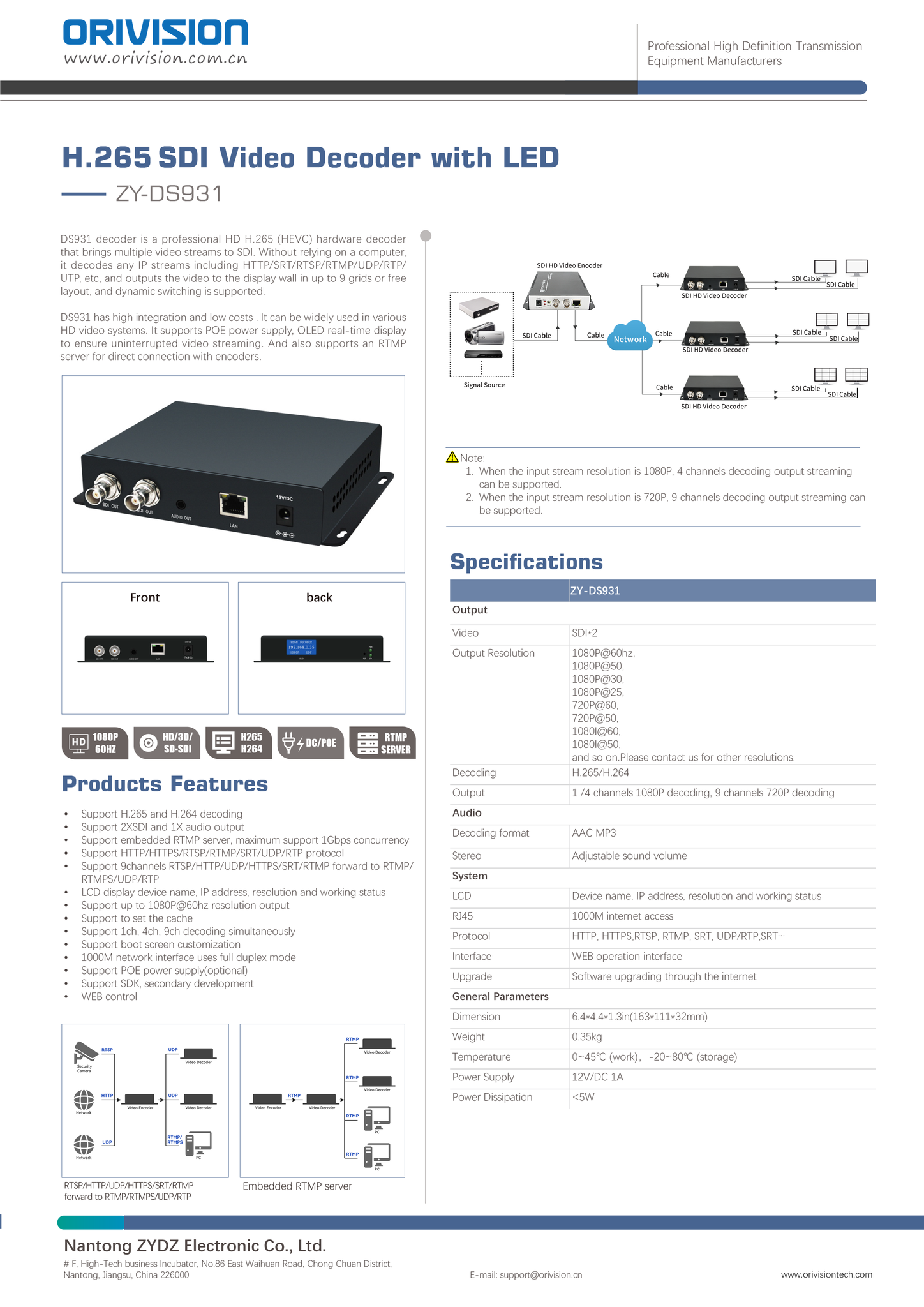 Orivision - 🔔H.265 SDI Video Decoder with LED(Model:... | Facebook