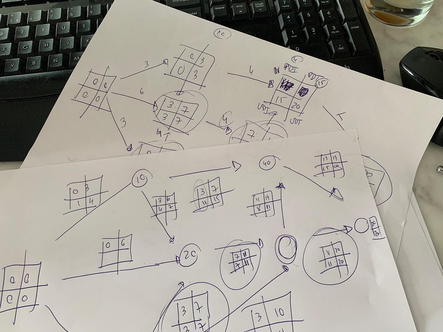 QL2 Engenharia - Diagrama PERT / CPM .. 🔥🔥