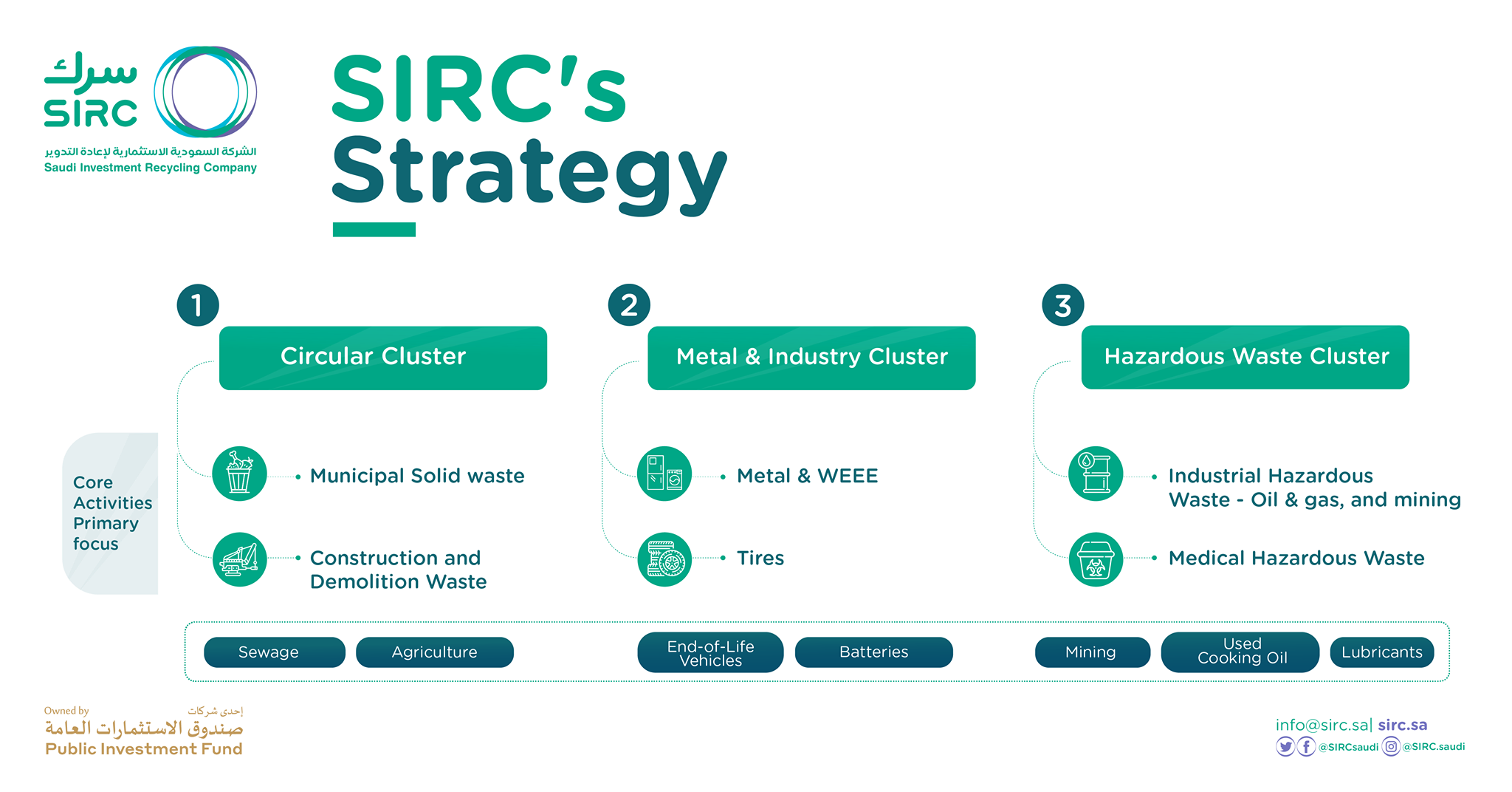 SIRC سرك - #SIRC aims to be a pioneer in leading the...