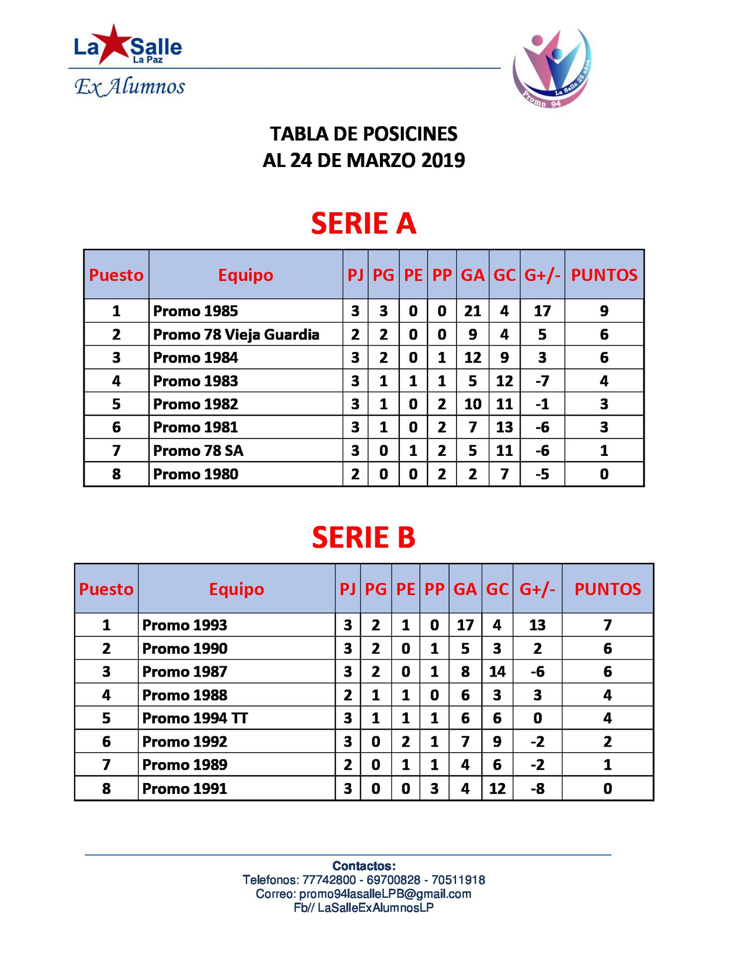 Tabla de posiciones futbol 8... - La Salle Ex Alumnos LP