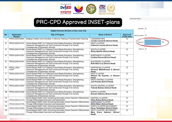 Neap - INSET NEWS 📢📢📢 The Schools Division Office (SDO) of San Jose ...