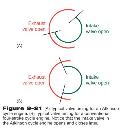 Mechanic Jerome - Understanding Atkinson Cycle Engines and... | Facebook