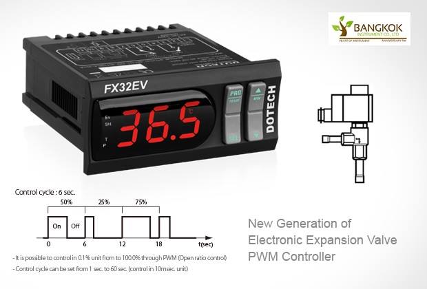 อุปกรณ์ไฟฟ้า - Electronic Expansion Valve Controller(PWM Type) FX32EV ...