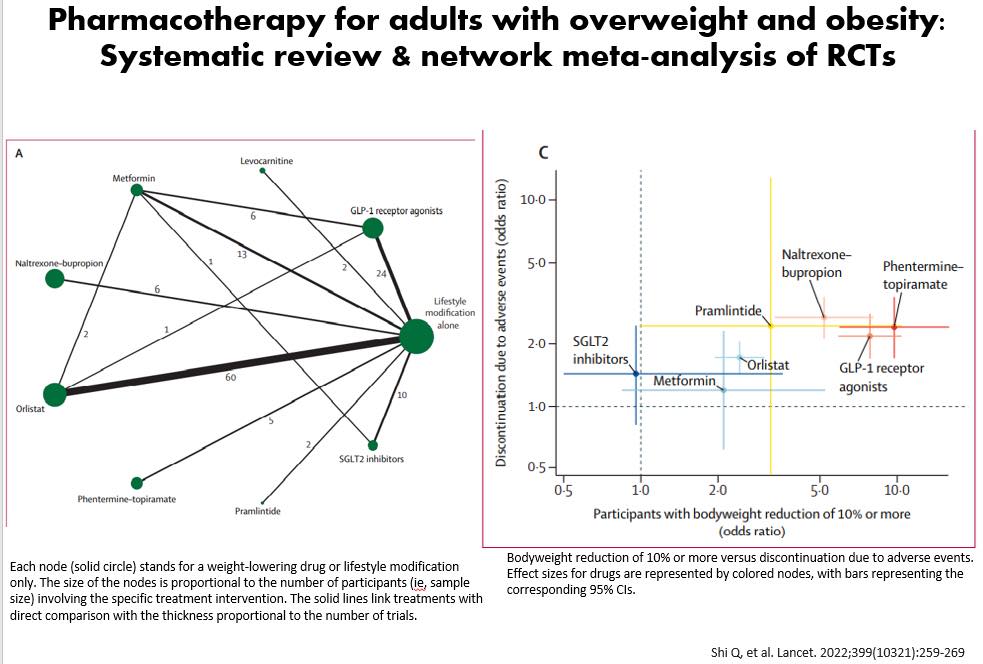Phentermine with GLP-1 agonists for obesity treatment