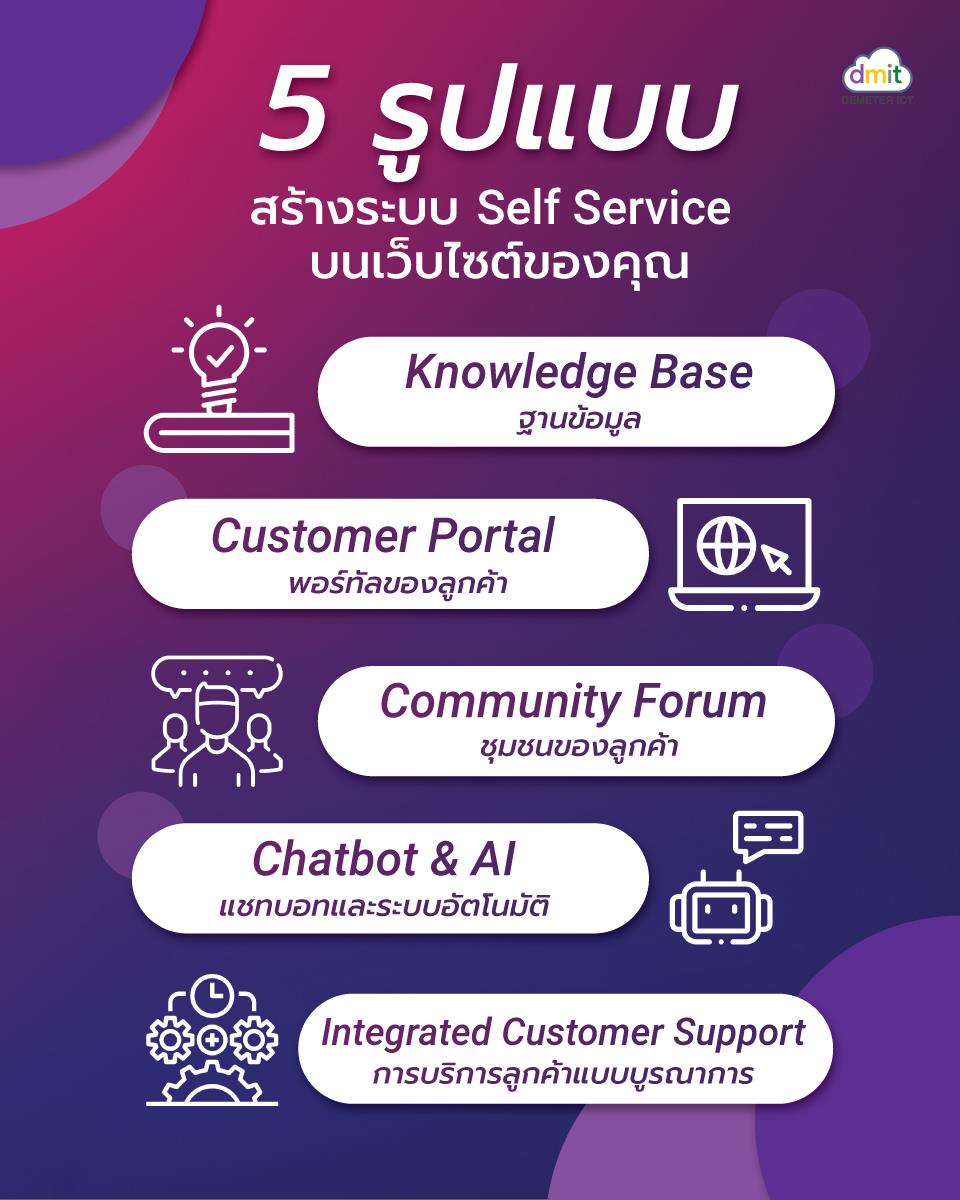 Demeter ICT - การบริการลูกค้าแบบ “บริการตนเอง หรือ Self... | Facebook