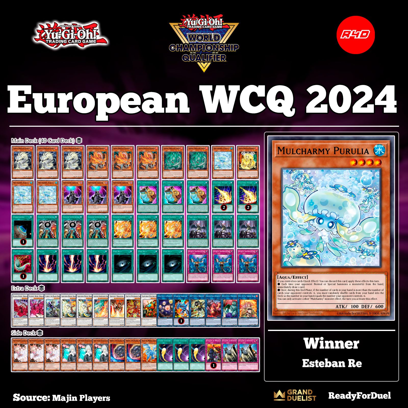 Huge congratulations to Lorenzo M. from Italy 🇮🇹, the winner of
