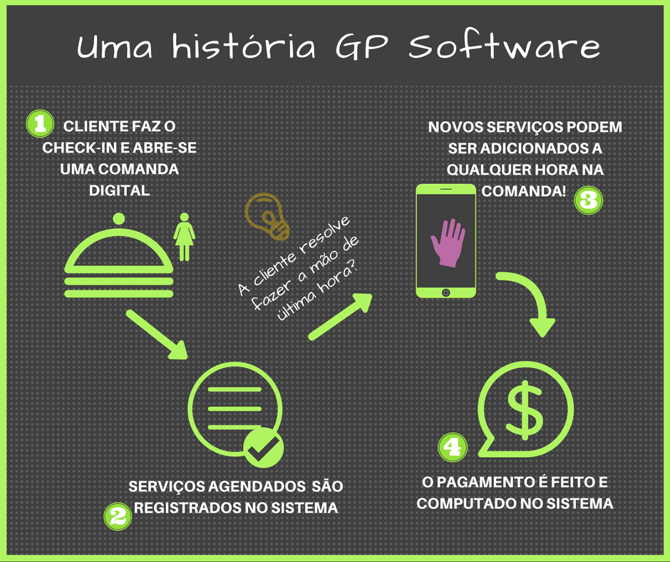 GP Software | Rio de Janeiro RJ