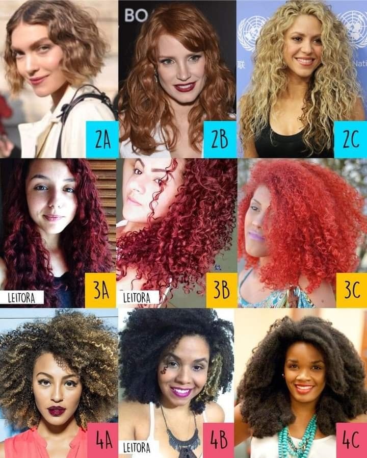 Somos - Tipos de rizo: La clasificación del pelo rizado consta de los ...