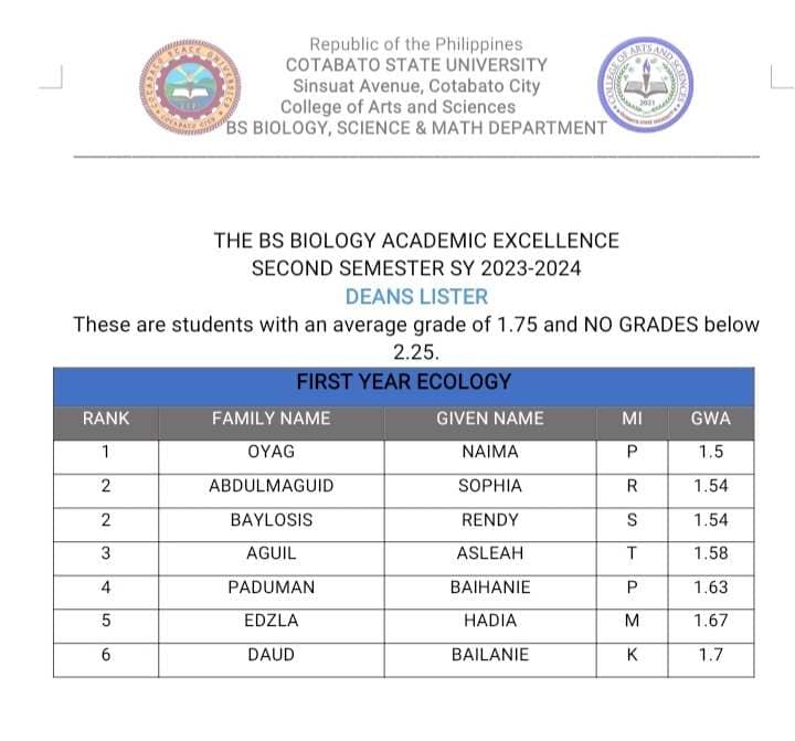 Cotabato - HEADS UP. THE First Year BS BIOLOGY ECOLOGY ACADEMIC ...