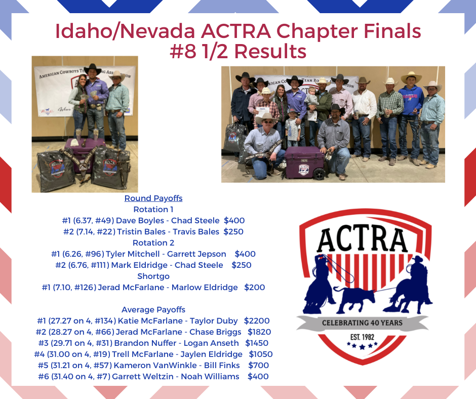 ACTRA -... - ACTRA - American Cowboys Team Roping Association
