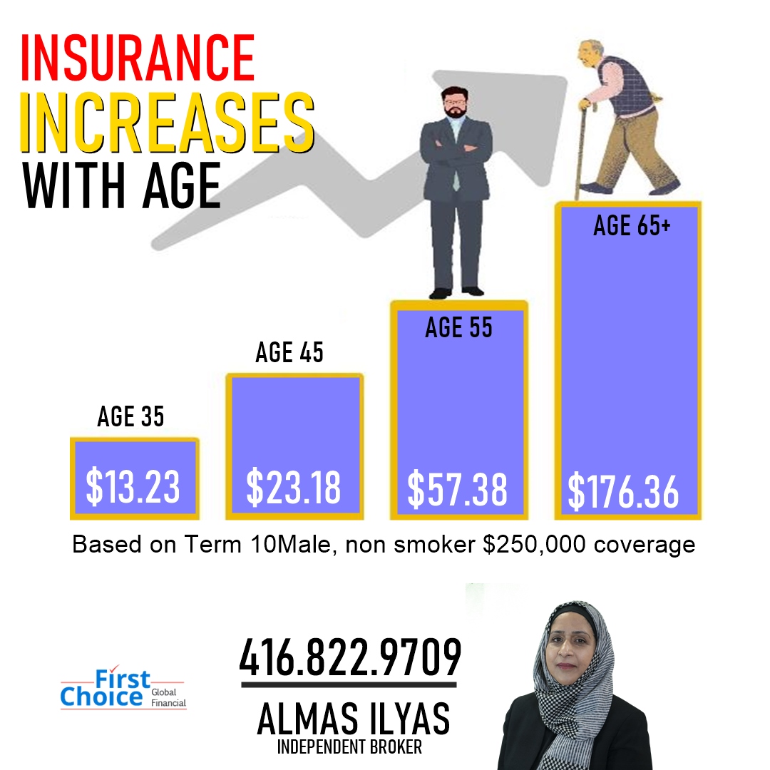 First Choice Global Financial | Mississauga ON