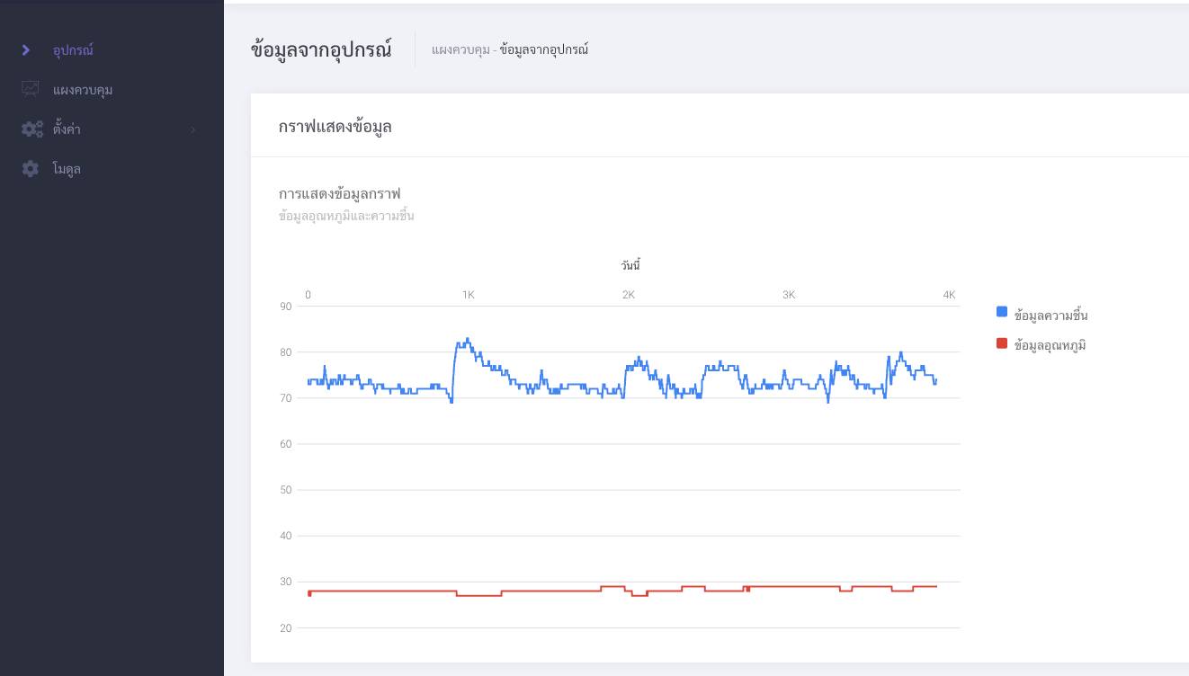 แชร์ความรู้ในเรื่อง Google Firebase เครื่องมือฟรีๆ ชื่อ Real time ...