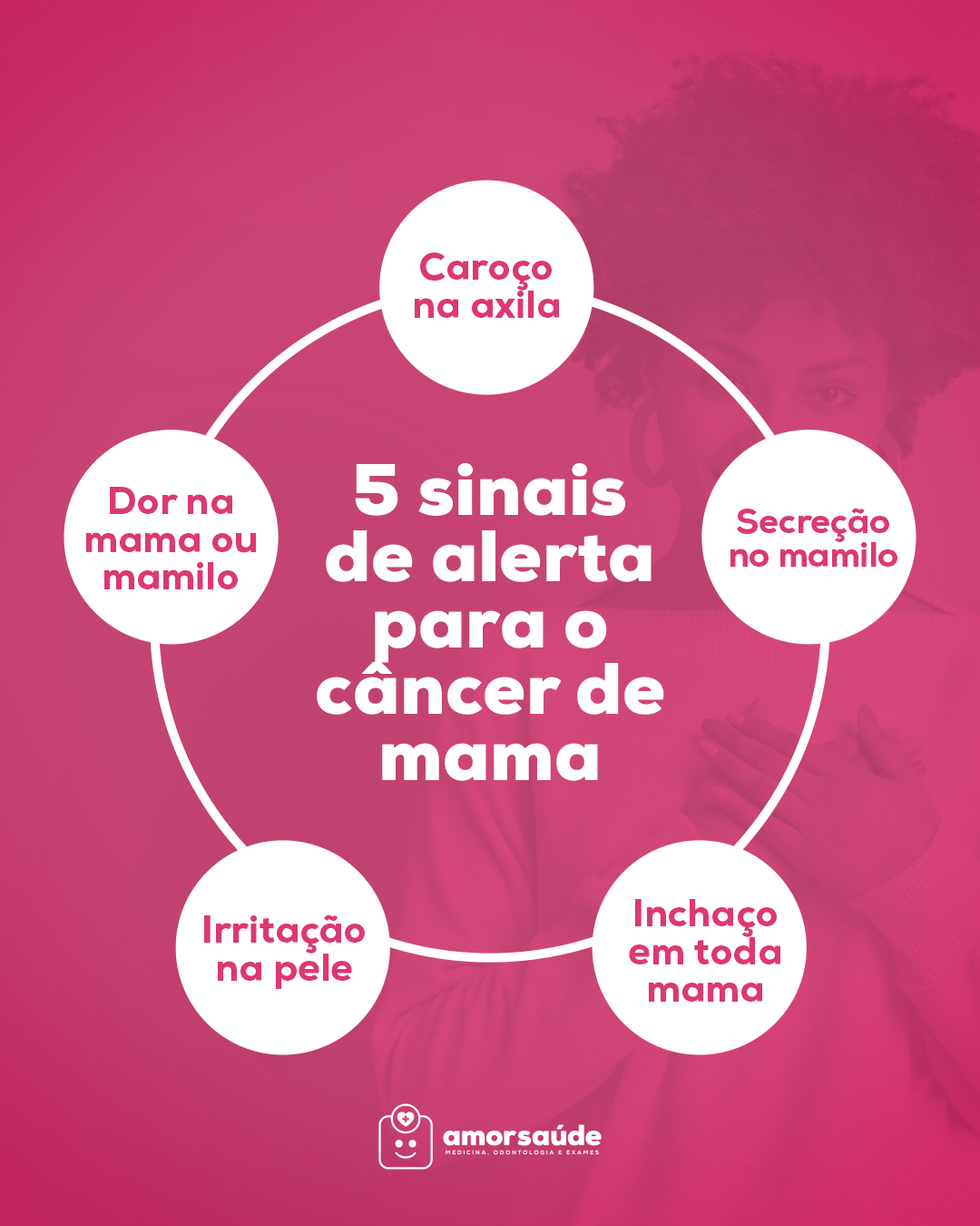 O câncer de mama é o principal tipo de... - Saude Maricá RJ