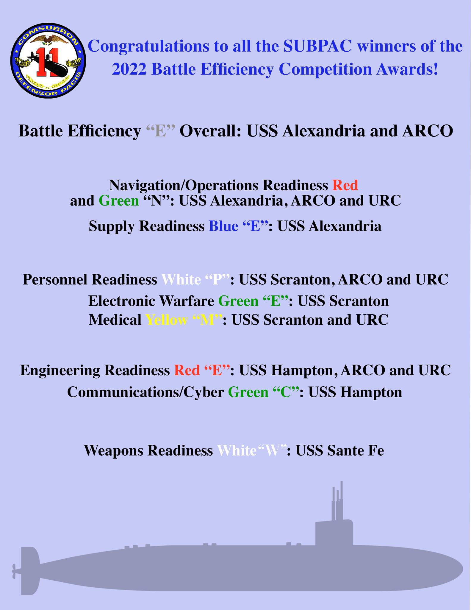 Commander, - Commander, Submarine Force, U.S. Pacific Fleet Announced ...
