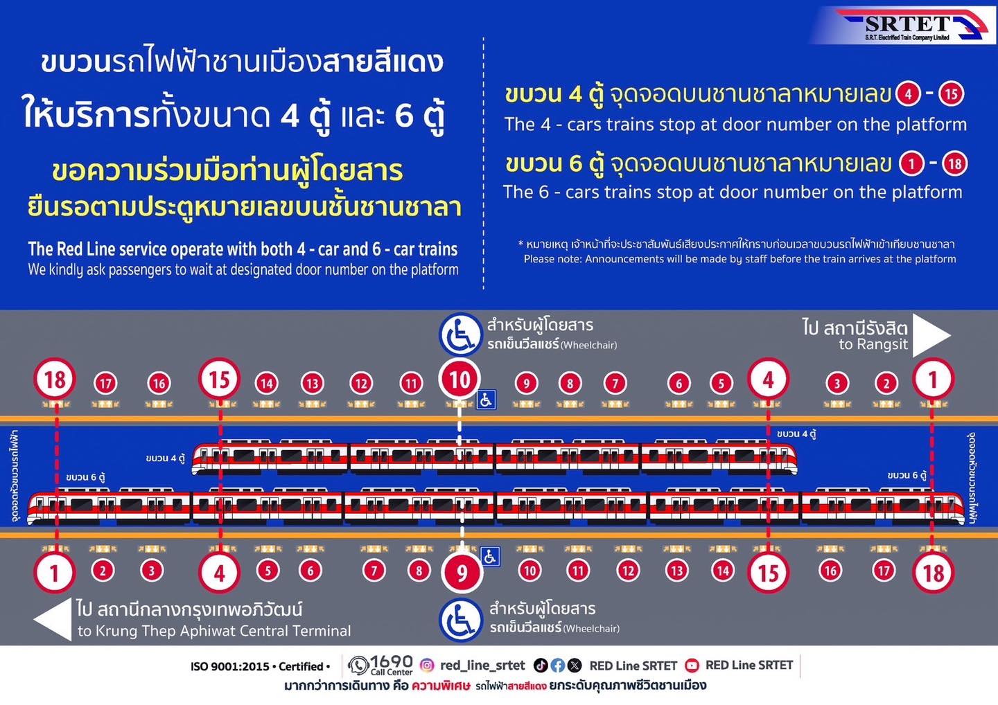 RED Line SRTET - 🚇รถไฟฟ้าชานเมืองสายสีแดงแนะนำจุดรอขบวนรถไฟ... | Facebook