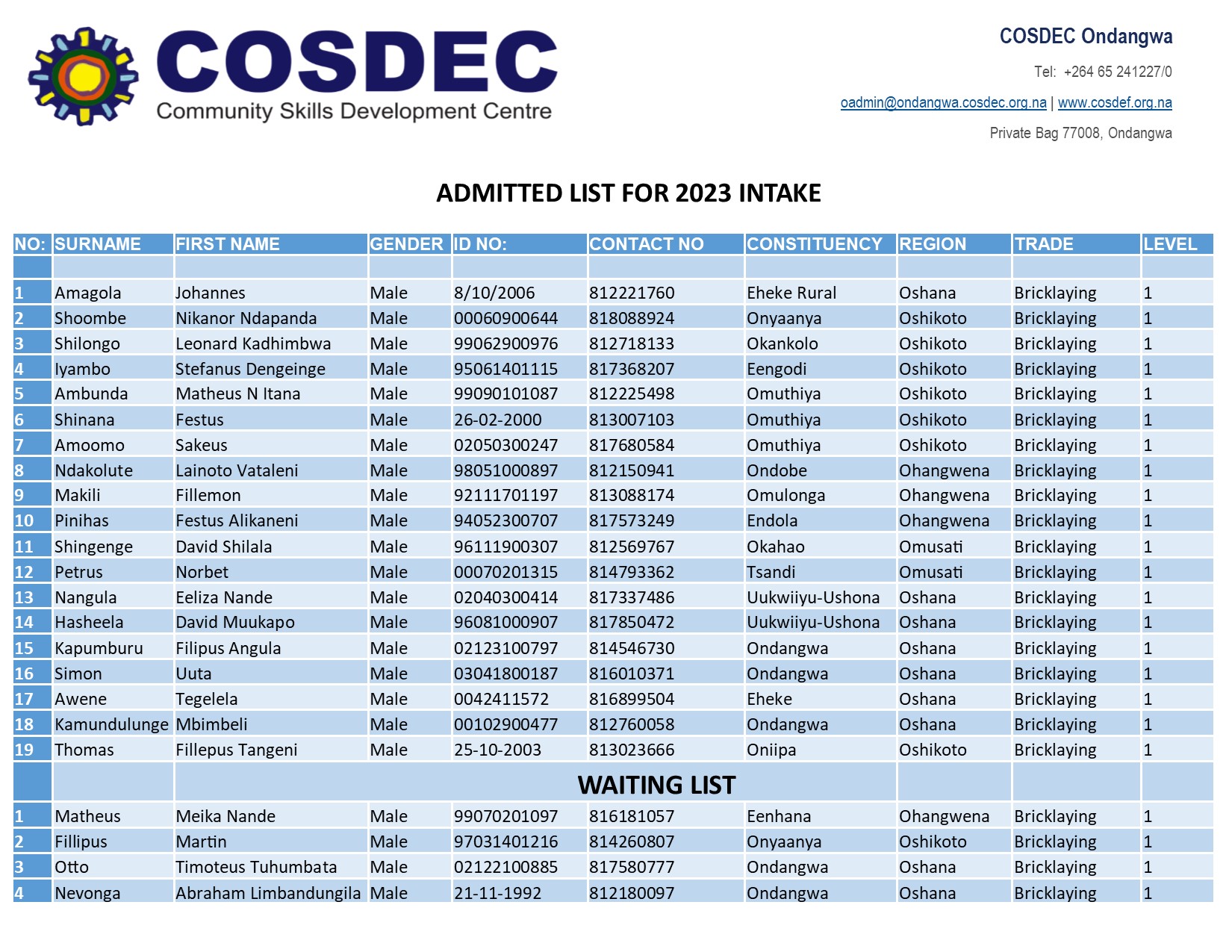 COSDEC-Ondangwa - 2023 ADMISSION LIST COSDEC Ondangwa...