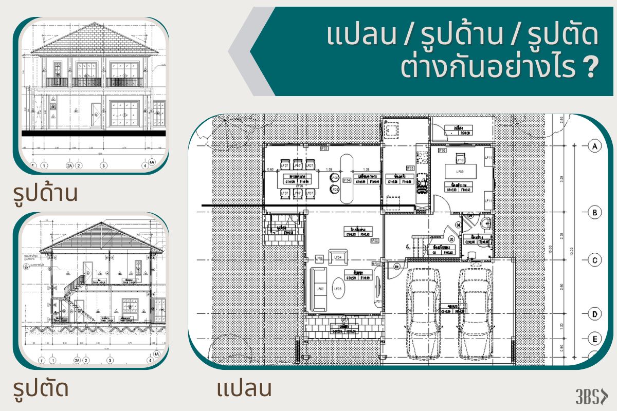 คำศัพท์ในงานตกแต่งภายใน... - Living the dream by 3BS | Facebook