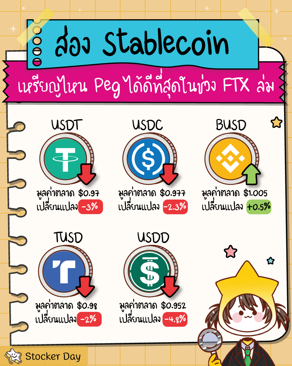 Stocker Day - ส่อง Stablecoin เหรียญไหน Peg...